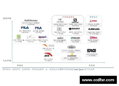 体育明星代言人影响力排名揭示运动品牌营销新趋势